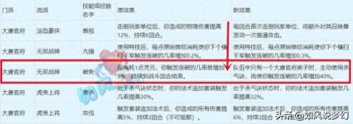 梦幻西游狮驼岭秒6(狮驼岭乾元丹加点技巧)插图3 梦幻西游狮驼岭秒6(狮驼岭乾元丹加点技巧)插图3