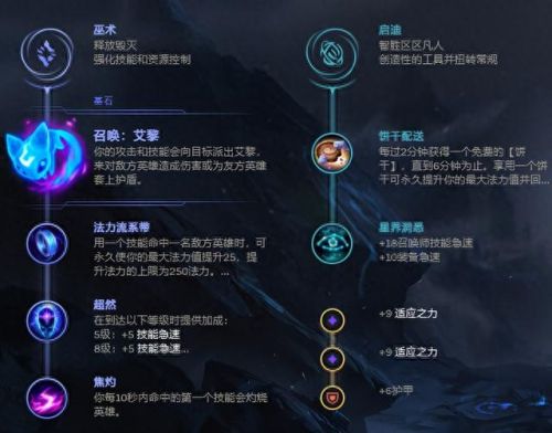 安妮辅助出装(安妮辅助符文)插图1