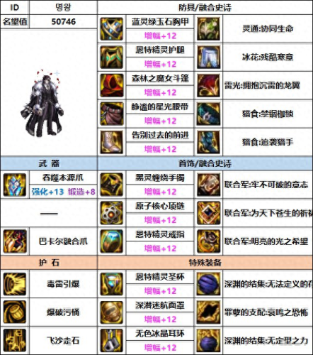 dnf街霸装备(街霸110级装备)插图4 dnf街霸装备(街霸110级装备)插图4