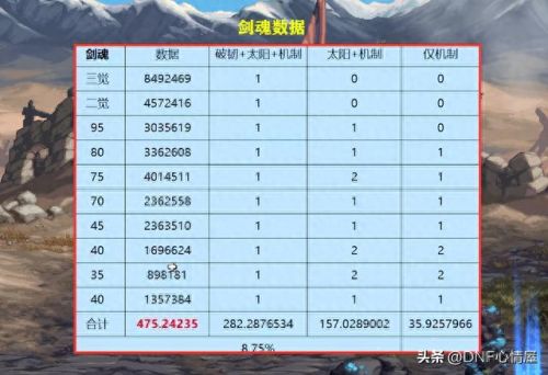 剑与魂(剑与魂未见攻略)插图6