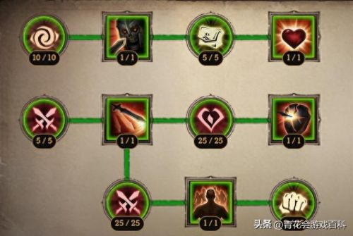 暗黑猎魔人装备出处(暗黑3猎魔三刀哪里刷)插图10 暗黑猎魔人装备出处(暗黑3猎魔三刀哪里刷)插图10