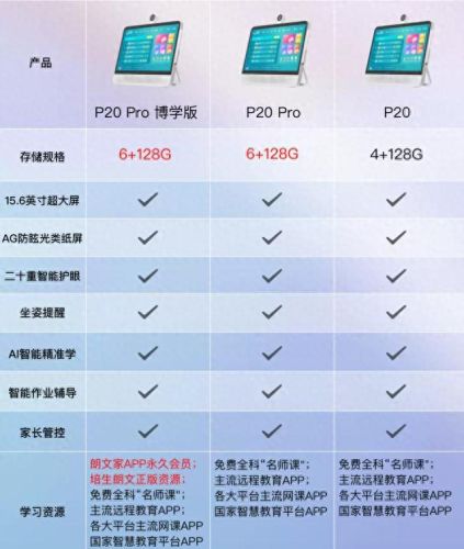 学习机哪个品牌好(十大不建议买的学习机)插图 学习机哪个品牌好(十大不建议买的学习机)插图