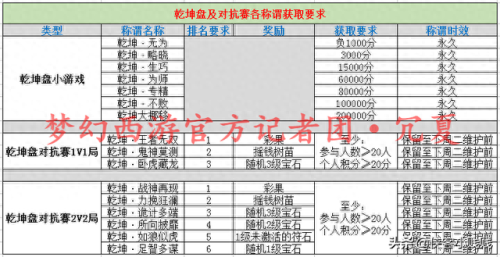 乾坤盘对抗赛(乾坤盘)