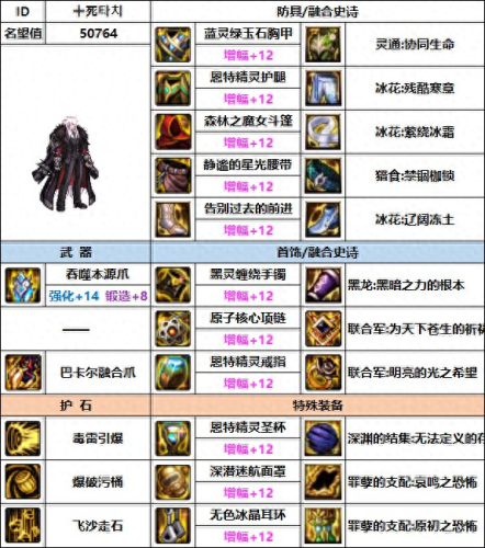 dnf街霸装备(街霸110级装备)插图2 dnf街霸装备(街霸110级装备)插图2