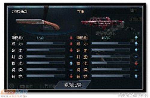 生死狙击冒险武器伤害(生死狙击冒险武器强化)