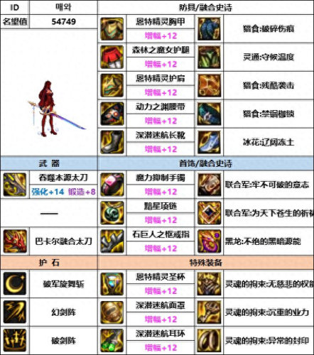 dnf驭剑士带什么武器(dnf驭剑士用什么武器最好)插图4