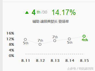 典狱长出装(魂锁典狱长最强出装)插图2 典狱长出装(魂锁典狱长最强出装)插图2