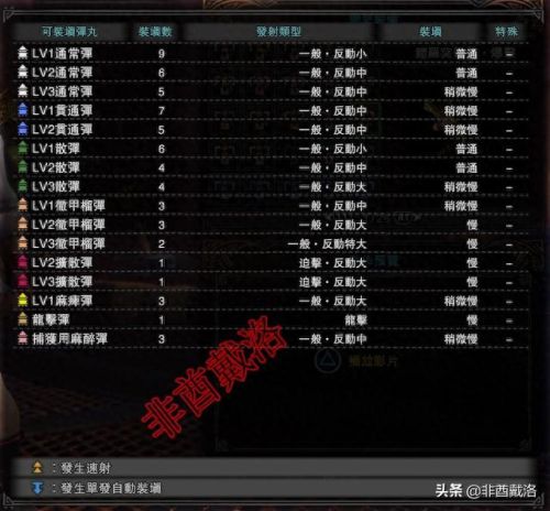 怪物猎人 重弩装备(怪物猎人重弩攻略)插图9 怪物猎人 重弩装备(怪物猎人重弩攻略)插图9