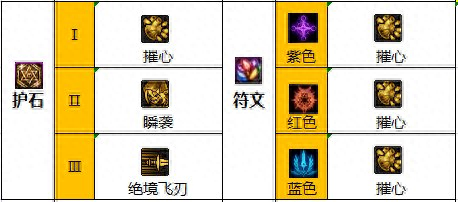 dnf影舞者加点(dnf影舞者 流派)插图14