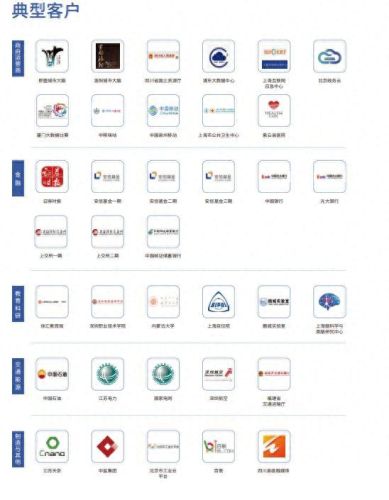 企业私有云系统(企业私有云系统推荐)