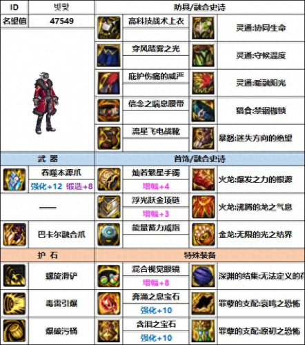 dnf街霸装备(街霸110级装备)插图10 dnf街霸装备(街霸110级装备)插图10