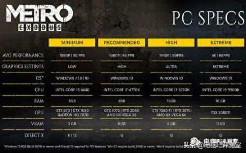 地铁2033配置(地铁离去配置)插图3