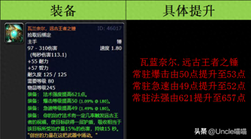 dnf传说装备哪些带黄字(dnf加白字的装备)