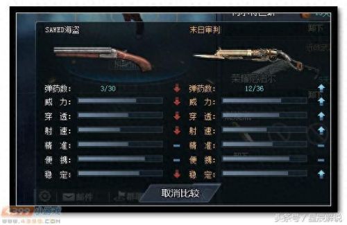 生死狙击冒险武器伤害(生死狙击冒险武器强化)插图4 生死狙击冒险武器伤害(生死狙击冒险武器强化)插图4