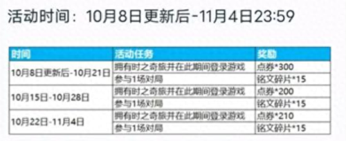 王者荣耀安琪拉号怎么选装备(安琪拉出什么装备最强)插图2 王者荣耀安琪拉号怎么选装备(安琪拉出什么装备最强)插图2