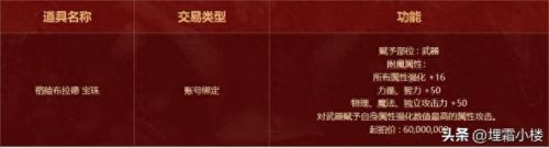 dnf精神宝珠(dnf精神宝珠给谁用)插图1