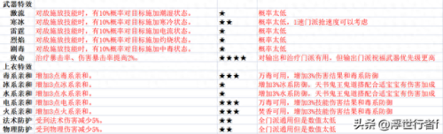 诛仙3 鬼王装备选择(诛仙3鬼王辅助搭配什么)插图1