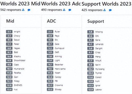 jdg战队是哪个国家的(jdg战队有几个韩国人)插图3 jdg战队是哪个国家的(jdg战队有几个韩国人)插图3
