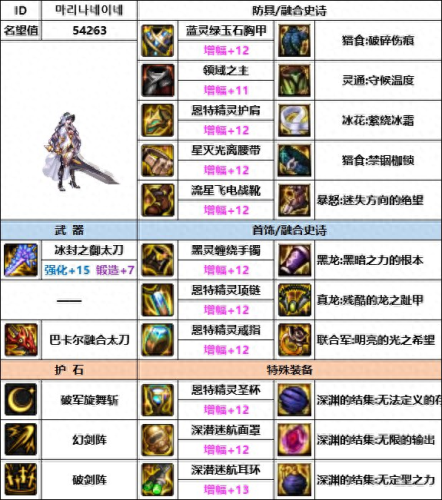 dnf驭剑士带什么武器(dnf驭剑士用什么武器最好)插图2