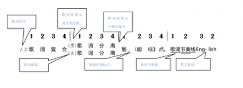 简谱软件(简谱软件推荐)插图5