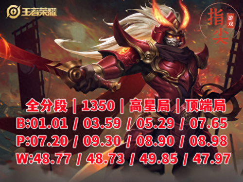 宫本武藏重做2018技能(宫本武藏重做技能在哪里体验)插图2 宫本武藏重做2018技能(宫本武藏重做技能在哪里体验)插图2