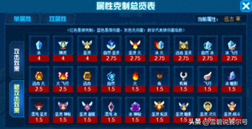 赛尔号远古系(赛尔号远古大魔王)插图4