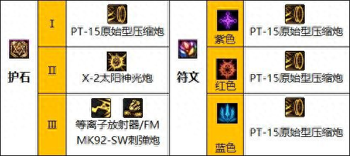 dnf女大枪加点(男大枪刷图加点)插图11 dnf女大枪加点(男大枪刷图加点)插图11