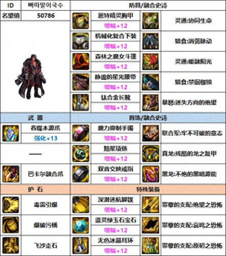 dnf街霸装备(街霸110级装备)插图 dnf街霸装备(街霸110级装备)插图