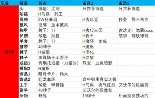 7.2邪能装备(邪能装备爆率)插图
