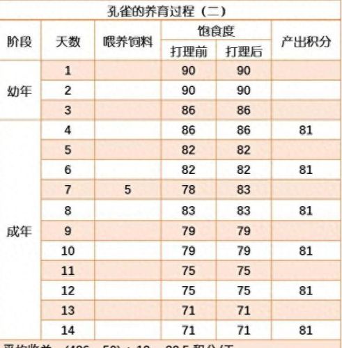 梦幻西游牧场熊猫怎么喂养(梦幻西游牧场熊猫技巧)插图18 梦幻西游牧场熊猫怎么喂养(梦幻西游牧场熊猫技巧)插图18