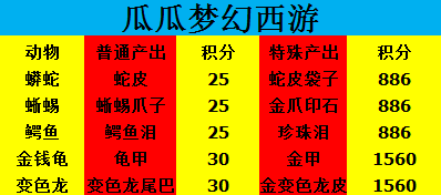 梦幻西游羊驼娃娃鱼(羊驼娃娃鱼)插图2