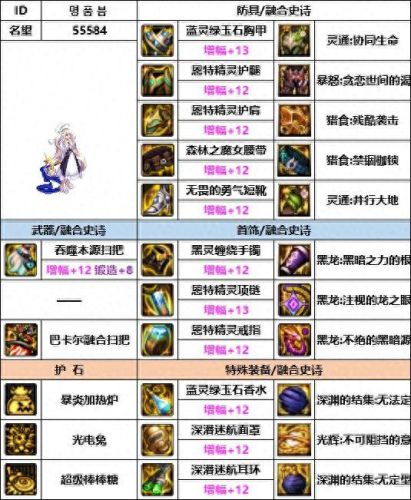 魔道学者(dnf手游魔道学者)插图