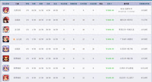 梦幻西游腾蛇炫卡获得(梦幻西游腾蛇炫卡提升)插图5 梦幻西游腾蛇炫卡获得(梦幻西游腾蛇炫卡提升)插图5