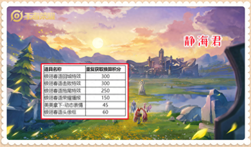 王者荣耀个性许愿币有什么用(王者荣耀个性许愿币可以干嘛)插图2