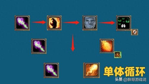 术士输出手法(怀旧服60级术士练级天赋)插图6 术士输出手法(怀旧服60级术士练级天赋)插图6