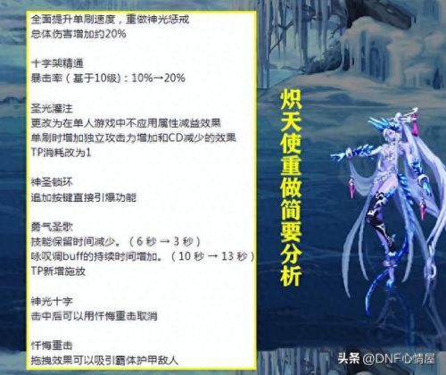 dnf新增技能(dnf剑豪技能演示)插图2 dnf新增技能(dnf剑豪技能演示)插图2