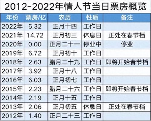 情人节几月几号2021年(情人节几月几号)插图 情人节几月几号2021年(情人节几月几号)插图