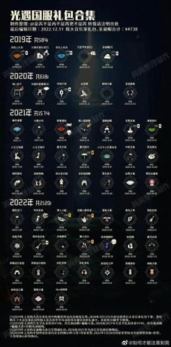 光遇表演季兑换图(光遇表演季毕业礼)插图16