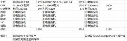 dnf配置要求(dnf配置吃显卡还是cpu)插图8