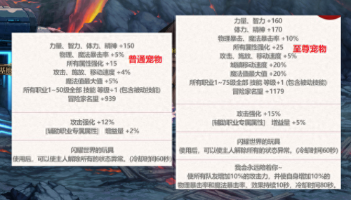 dnf五一称号哪个技能好(五一称号名称大全)插图2