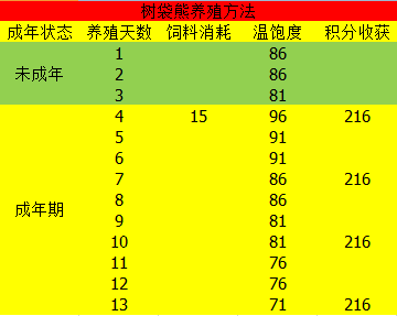 梦幻西游羊驼娃娃鱼(羊驼娃娃鱼)插图7