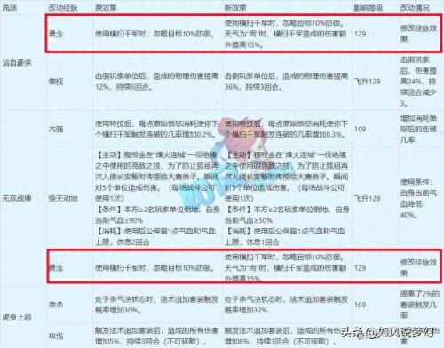 梦幻西游手游魔王狮驼哪个好(魔王和狮驼技能对照表)插图3 梦幻西游手游魔王狮驼哪个好(魔王和狮驼技能对照表)插图3