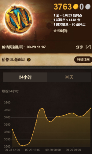 wow花羽鹦鹉(魔兽世界花羽鹦鹉)插图6