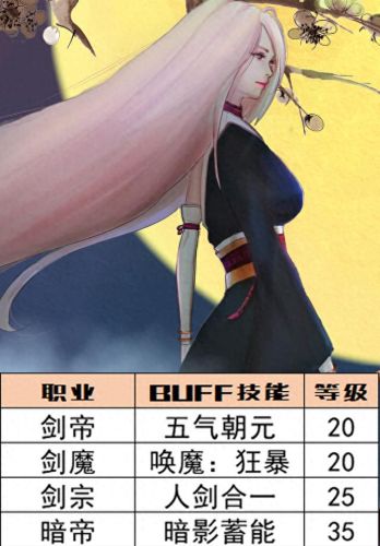 所有职业技能宝珠有哪些(技能宝珠有哪些)插图2