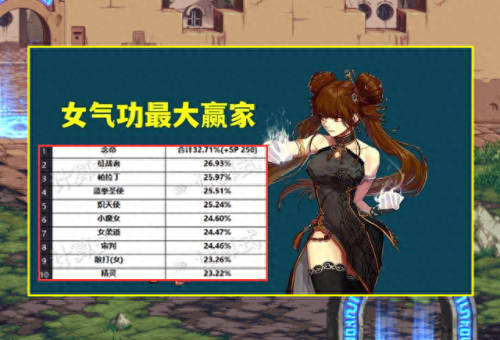 dnf女气功(dnf女气功加点)插图3