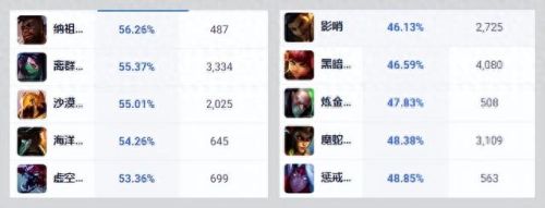 lol九尾妖狐出装(英雄联盟九尾妖狐咋出装)插图1