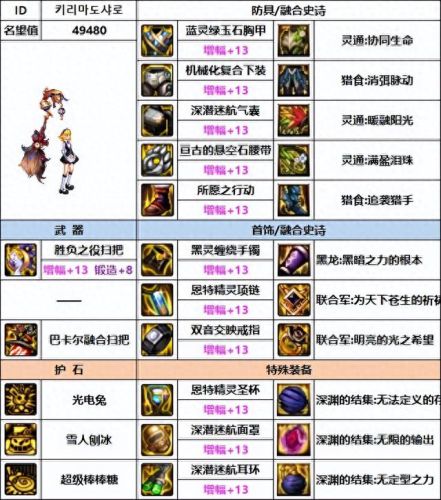 dnf男魔道(dnf手残魔道)插图1