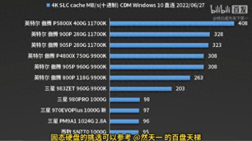 dnf配置要求(dnf配置吃显卡还是cpu)插图1