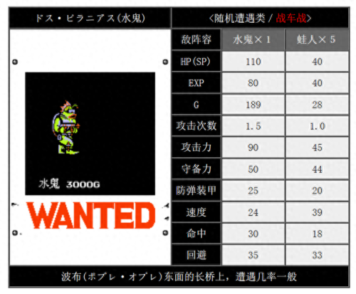 重装机兵第攻略(重装机兵详细攻略完整版)插图4 重装机兵第攻略(重装机兵详细攻略完整版)插图4