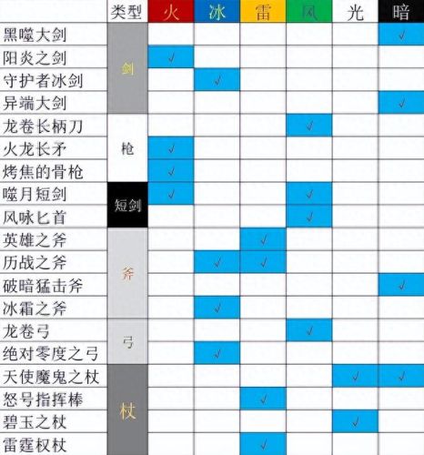 冰雷火(雷火双系法师)插图9